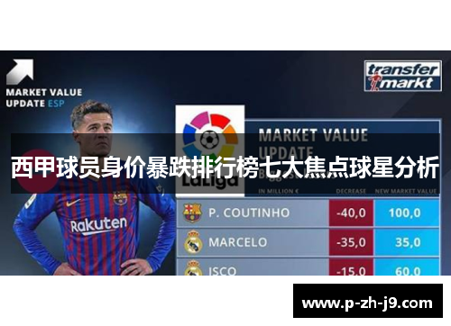 西甲球员身价暴跌排行榜七大焦点球星分析 西甲球员身价暴跌排行榜七大焦点球星分析