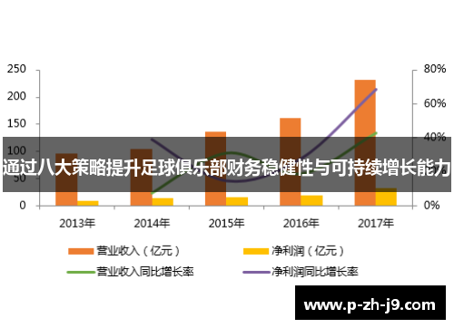 通过八大策略提升足球俱乐部财务稳健性与可持续增长能力 通过八大策略提升足球俱乐部财务稳健性与可持续增长能力