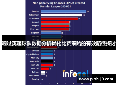 通过英超球队数据分析优化比赛策略的有效路径探讨 通过英超球队数据分析优化比赛策略的有效路径探讨