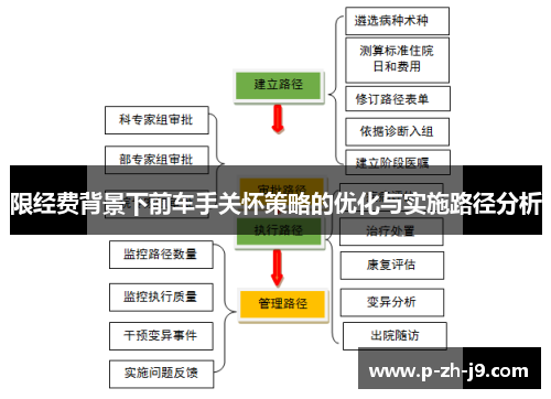 限经费背景下前车手关怀策略的优化与实施路径分析