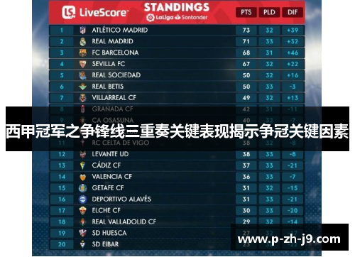 西甲冠军之争锋线三重奏关键表现揭示争冠关键因素