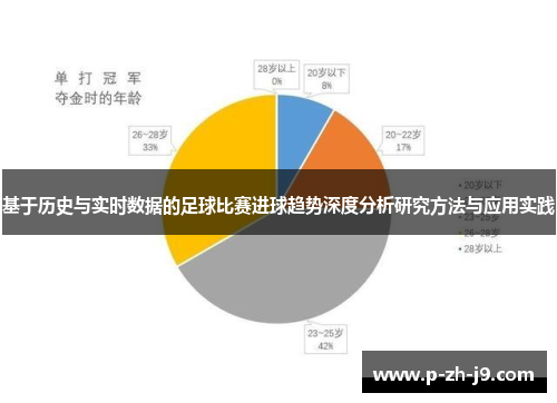 基于历史与实时数据的足球比赛进球趋势深度分析研究方法与应用实践