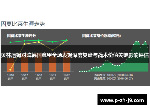 贝林厄姆对阵韩国意甲全场表现深度复盘与战术价值关键影响评估