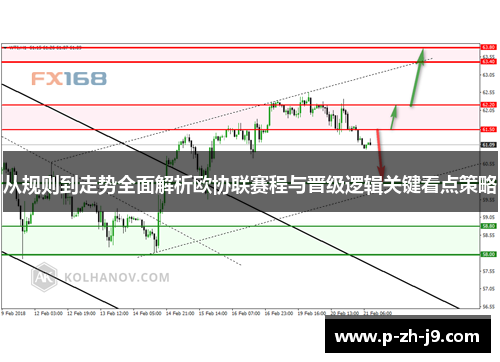 从规则到走势全面解析欧协联赛程与晋级逻辑关键看点策略 从规则到走势全面解析欧协联赛程与晋级逻辑关键看点策略